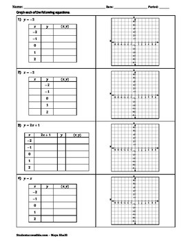 Preview of Graphing Linear and Nonlinear Equations with Tables of Values Worksheet
