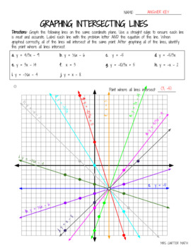 intersecting lines on a graph