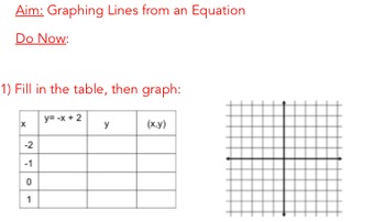 Preview of Graphing Lines from an Equation