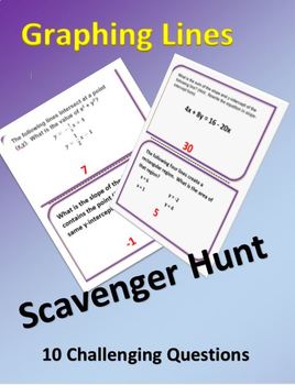 Preview of Graphing Lines in Slope-Intercept Form Scavenger Hunt Activity - Challenging