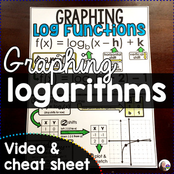 Preview of Graphing Logarithmic Functions Cheat Sheet and Video