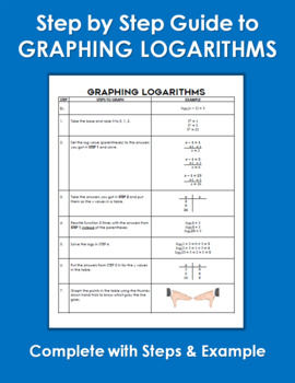 Preview of Graphing Logarithms Step by Step