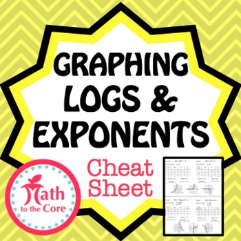 Preview of Graphing Logs and Exponents