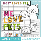 Graphing Mathtivity - Most Loved Pet