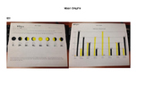 Graphing Moon Phases