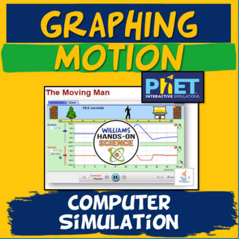 Preview of Graphing Motion MS-PS2-2: PhET Simulation: Moving Man Activity