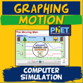 Graphing Motion MS-PS2-2: PhET Simulation: Moving Man Activity