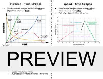 Preview of Graphing Motion Reference Sheet