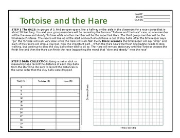 Preview of Graphing Motion: Tortoise and the Hare