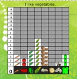 Graphing Nutrition: A Healthy Foods SMARTboard Math Activity