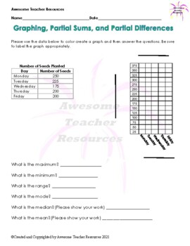 Preview of Graphing, Partial Sums, and Partial Differences Worksheet #1