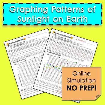 Preview of Graphing Patterns in the Seasons | MS-ESS1-1