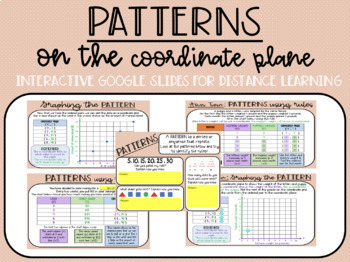 Preview of Graphing Patterns on a Coordinate Grid - Distance Learning - Google Slides