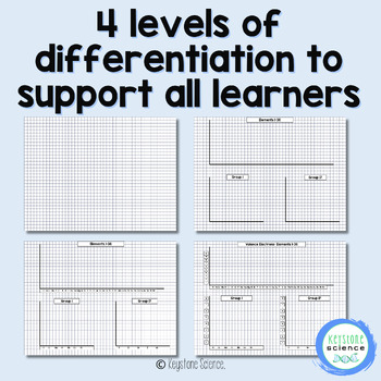 Graphing Periodic Trends Differentiated Periodic Table Inquiry Activity