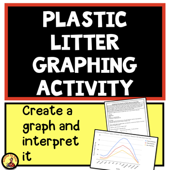 Preview of Graphing Plastic Litter Types Data Interpretation Middle School Practice Review