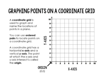 Graphing Points on a Coordinate Grid Reference Sheet by Happily Ever ...