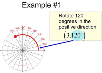 Preview of Polar Coordinates Introduction, Graph Templates + 5 Assignments for Power Point