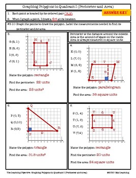 Graphing Polygons In Quadrant I Perimeter And Area The Learning Objective