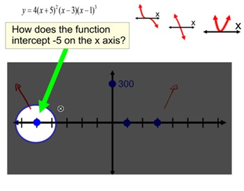 Preview of Graphing Polynomial Functions  4 Lessons + 4 Assignments for SMART