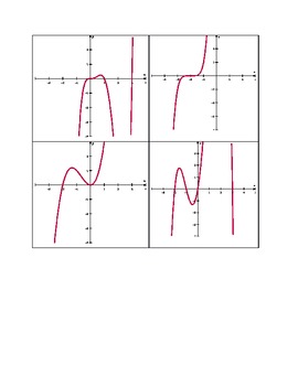 Preview of Graphing Polynomials- Matching Cards