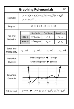 Preview of Graphing Polynomial Functions (PDF)