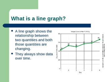 Preview of Graphing Powerpoint