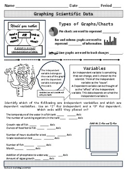 Preview of Graphing Practice