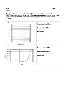 Preview of Graphing Practice - Identifying Independent and Dependent Variables