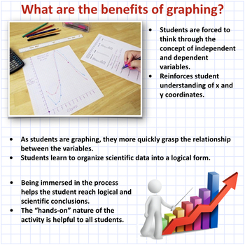 Graphing Practice Problems Worksheets by Amy Brown Science | TpT