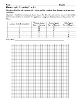Graphing Practice for Science with Critical Thinking Questions by Amy