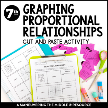 Preview of Graphing Proportional Relationships Activity | 7th Grade Linear Relationships
