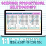 Graphing Proportional Relationships Digital Practice Activity