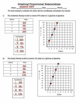 Graphing Proportional Relationships Worksheet with Answer KEY | TpT