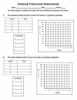 lesson 12 problem solving with proportional relationships answer key