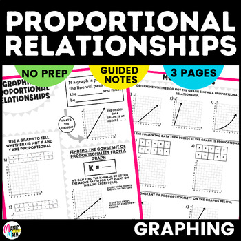 Preview of Graphing Proportional Relationships Sketch Notes & Practice