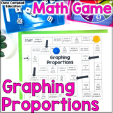 Graphing Proportions from Tables, Equations, and Descripti