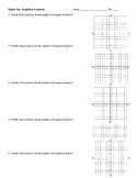 Graphing Quadratic Equations Lesson