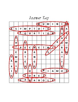 Charish the Chimpanzee and the Quest for Quadratic Functions