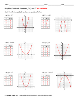 Graphing Quadratic Functions f(x)=ax^2 ALGEBRA... by Pecktabo Math