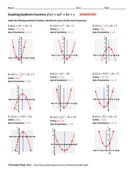 Graphing Quadratic Functions fx=ax^2+bx+c ALGEBRA Worksheet 2