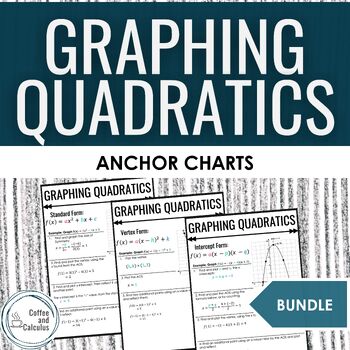 Preview of Graphing Quadratic Function Anchor Chart Poster Bundle