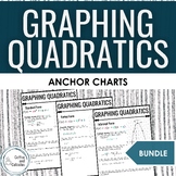 Graphing Quadratic Function Anchor Chart Poster Bundle