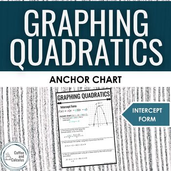 Preview of Graphing Quadratic Functions from the Intercept Form Anchor Chart Poster