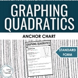 Graphing Quadratic Functions from the Standard Form Anchor