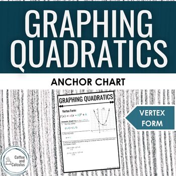 Preview of Graphing Quadratic Functions from the Vertex Form Anchor Chart Poster