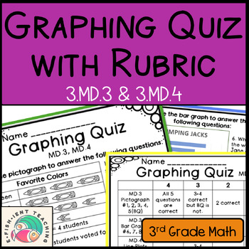 Preview of Graphing Quiz: 3rd Grade Measurement & Data: Bar Graphs, Pictographs, Line Plots