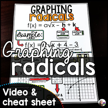 Preview of Graphing Radical Functions Cheat Sheet and Video
