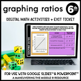 Graphing Ratio Relationships Digital Math Activity | Googl