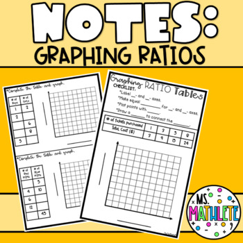 Graphing Ratio Tables Notes by Ms Mathlete Teachers Pay Teachers