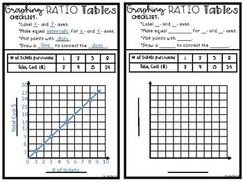 Graphing Ratio Tables Notes by Ms Mathlete | Teachers Pay Teachers